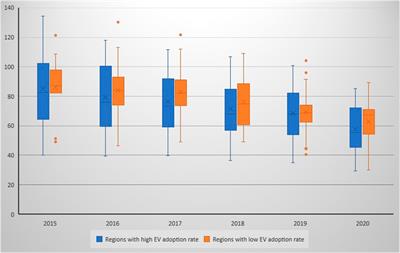 Does the electric vehicle industry help achieve sustainable development goals?—evidence from China